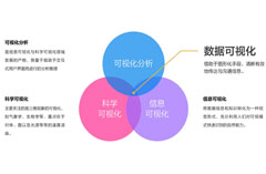 65句医院网络营销实战口诀